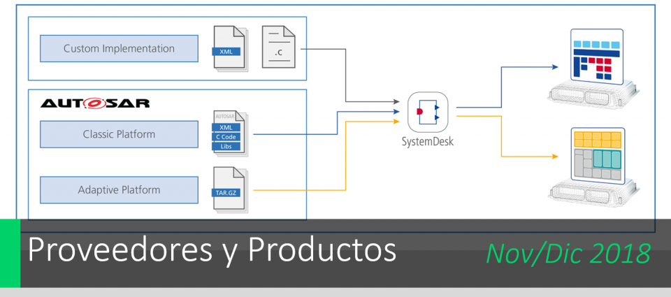 ¿Qué son los ECUs Virtuales?