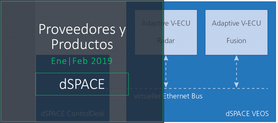 Cómo simular AUTOSAR V-ECU adaptables en VEOS
