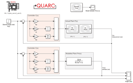 Quanser sistema QUARC