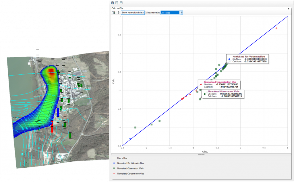 Calibración y visualización de resultados de ejecución