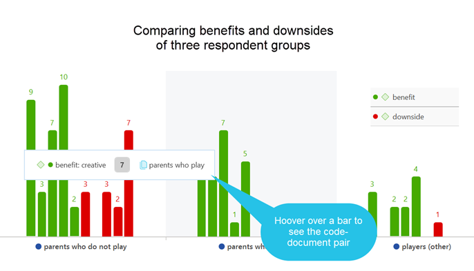 Más visualizaciones de datos